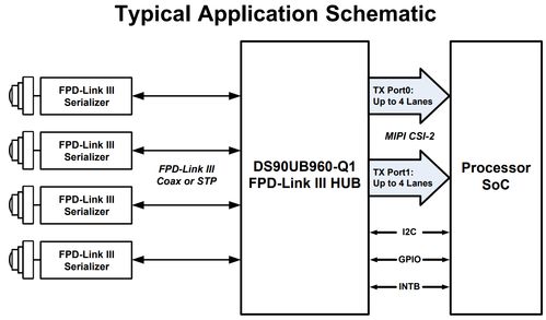 特斯拉Autopilot 3.0 FSD版域控制器拆解分析學習筆記